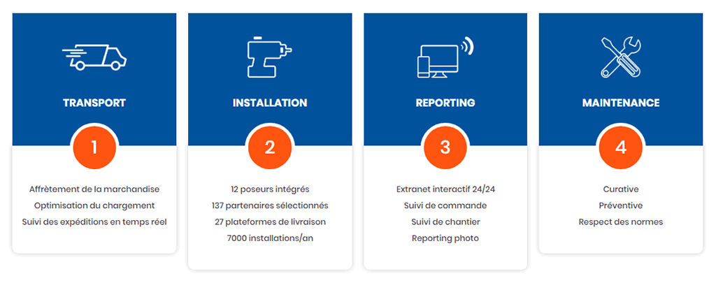 Nos services pour le déploiement