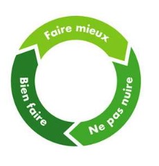 Faire mieux, ne pas nuire, bien faire