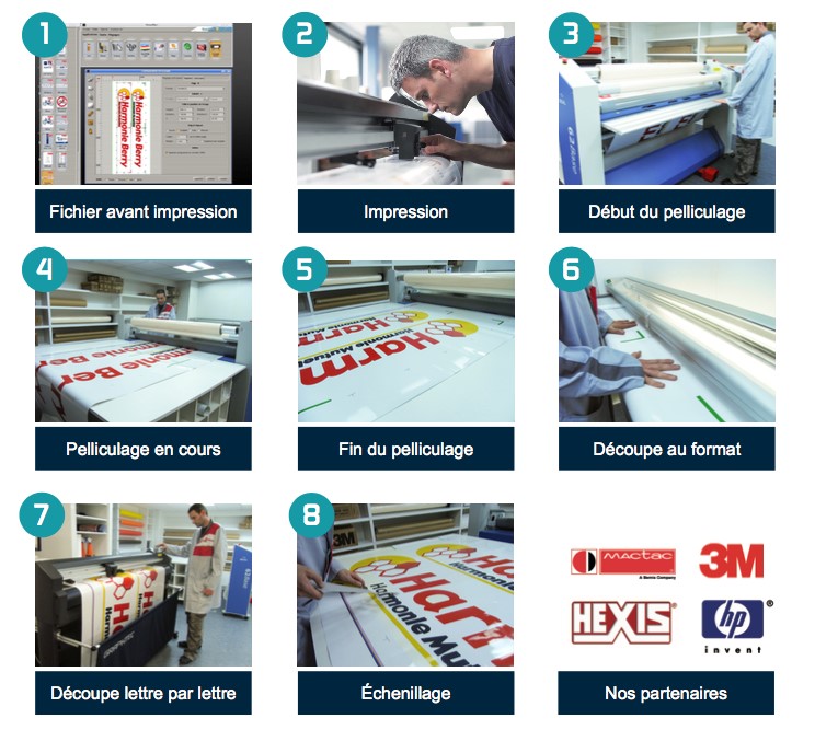 Impression découpe laminage