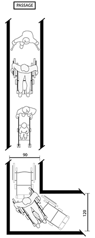 Exemple d'aménagement non conforme PMR
