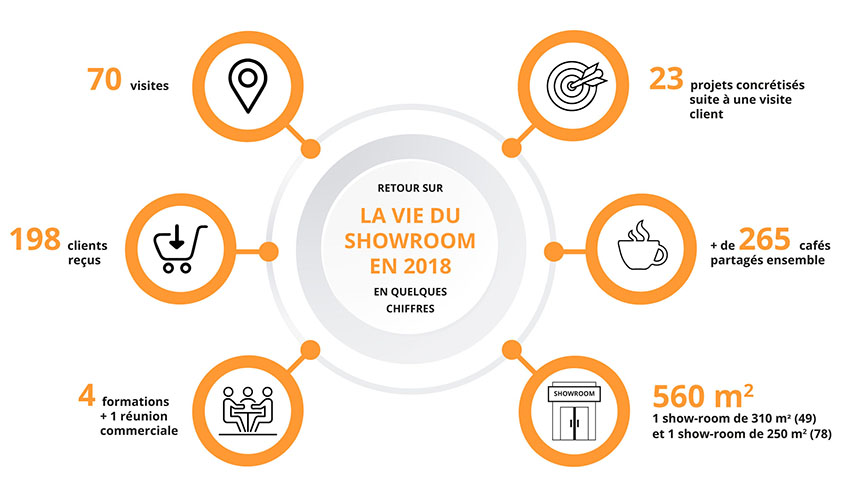 Showroom ADC