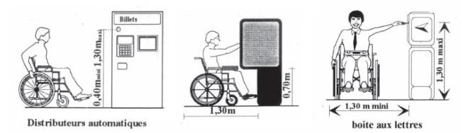 Norme-PMR-Dimensions
