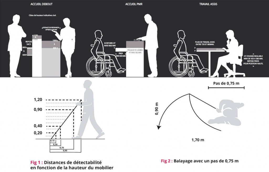 Spécifications de la norme PMR